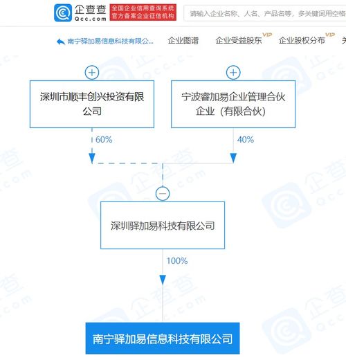 順豐關聯企業布局信息科技新賽道，供應鏈與信息管理服務成焦點