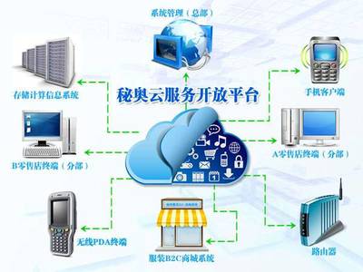 石材生產管理軟件 數字化升級，賦能石材工廠高效管理
