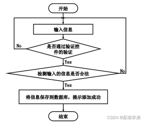 基于SpringBoot的數(shù)字化心理健康服務(wù)系統(tǒng)的設(shè)計與實(shí)現(xiàn)