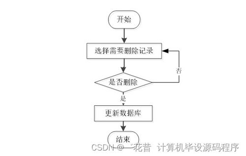 Java畢業(yè)設(shè)計(jì) 母嬰商品店進(jìn)出貨管理系統(tǒng)——程序、論文與部署服務(wù)詳解